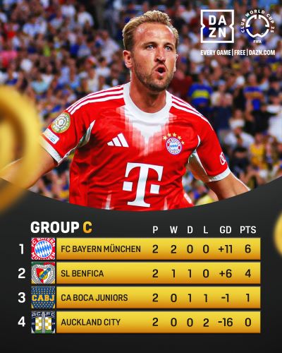 CDM Clubs 25 / Groupe C : Le Bayern valide son billet pour les huitièmes