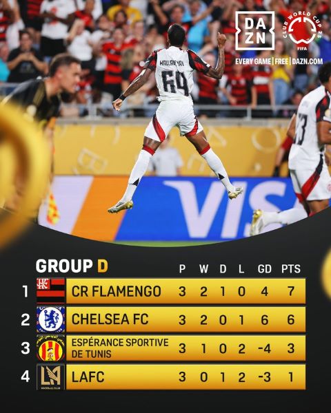CDM. Clubs (groupe D) / J3 : Flamengo accroché mais qualifié  !