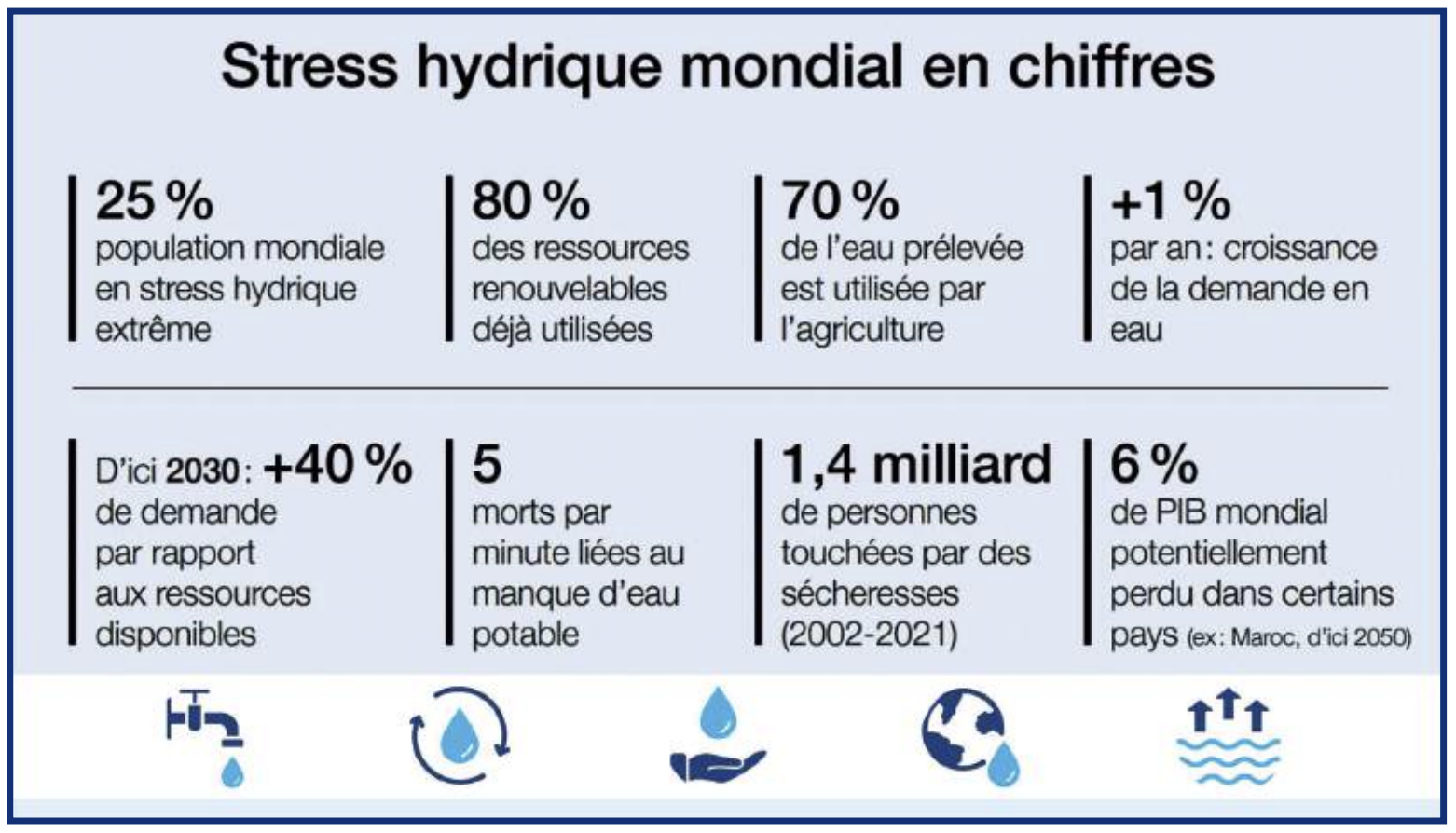 IMIS : 10 leviers pour optimiser la gouvernance hydrique [INTÉGRAL]