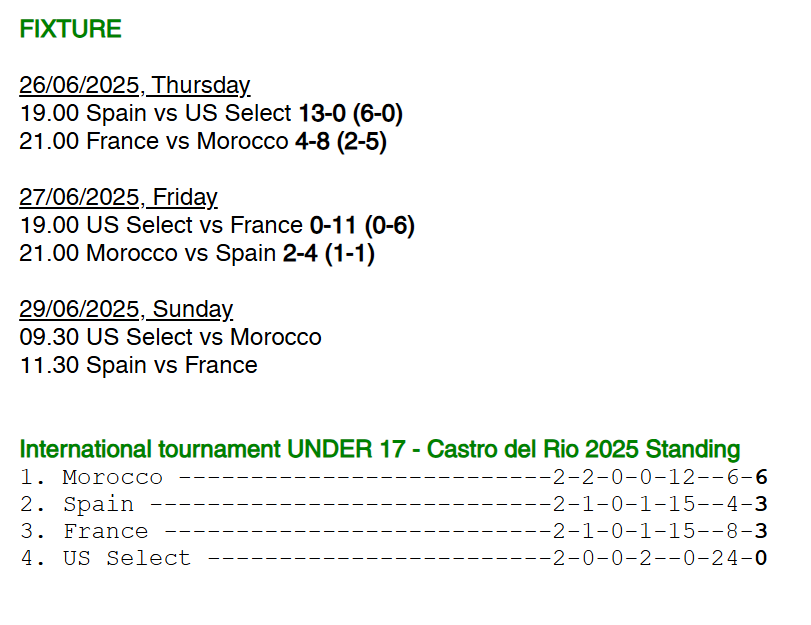 Tournoi international de futsal U17 Castro del Rio / J2 : Les Lionceaux maîtrisent l’Espagne