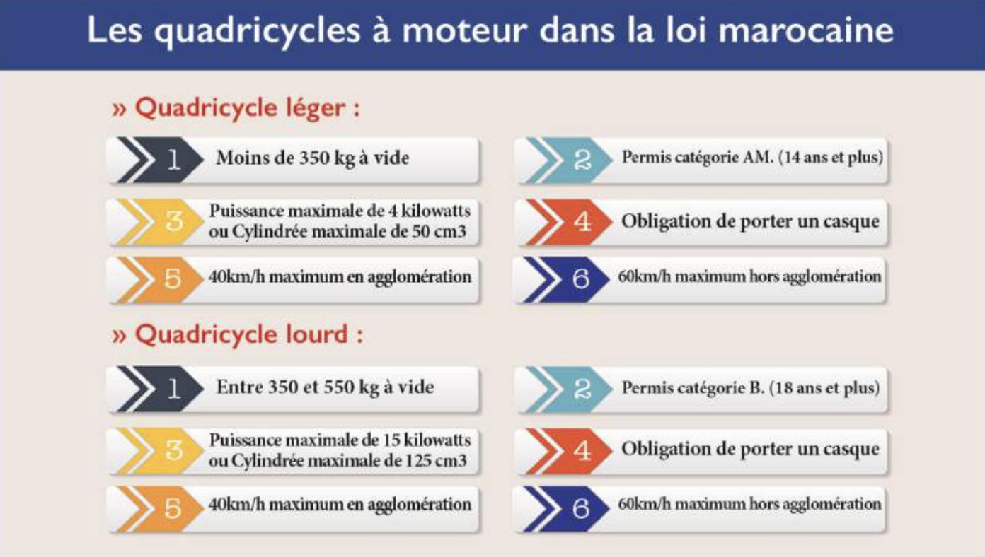 Quads et buggys dans les plages : Dispositifs contre une menace meurtrière [INTÉGRAL]