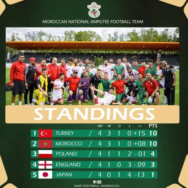 Amp Futbol Cup Varsovie 25 : Le Maroc termine premier ex æquo avec la Turquie !