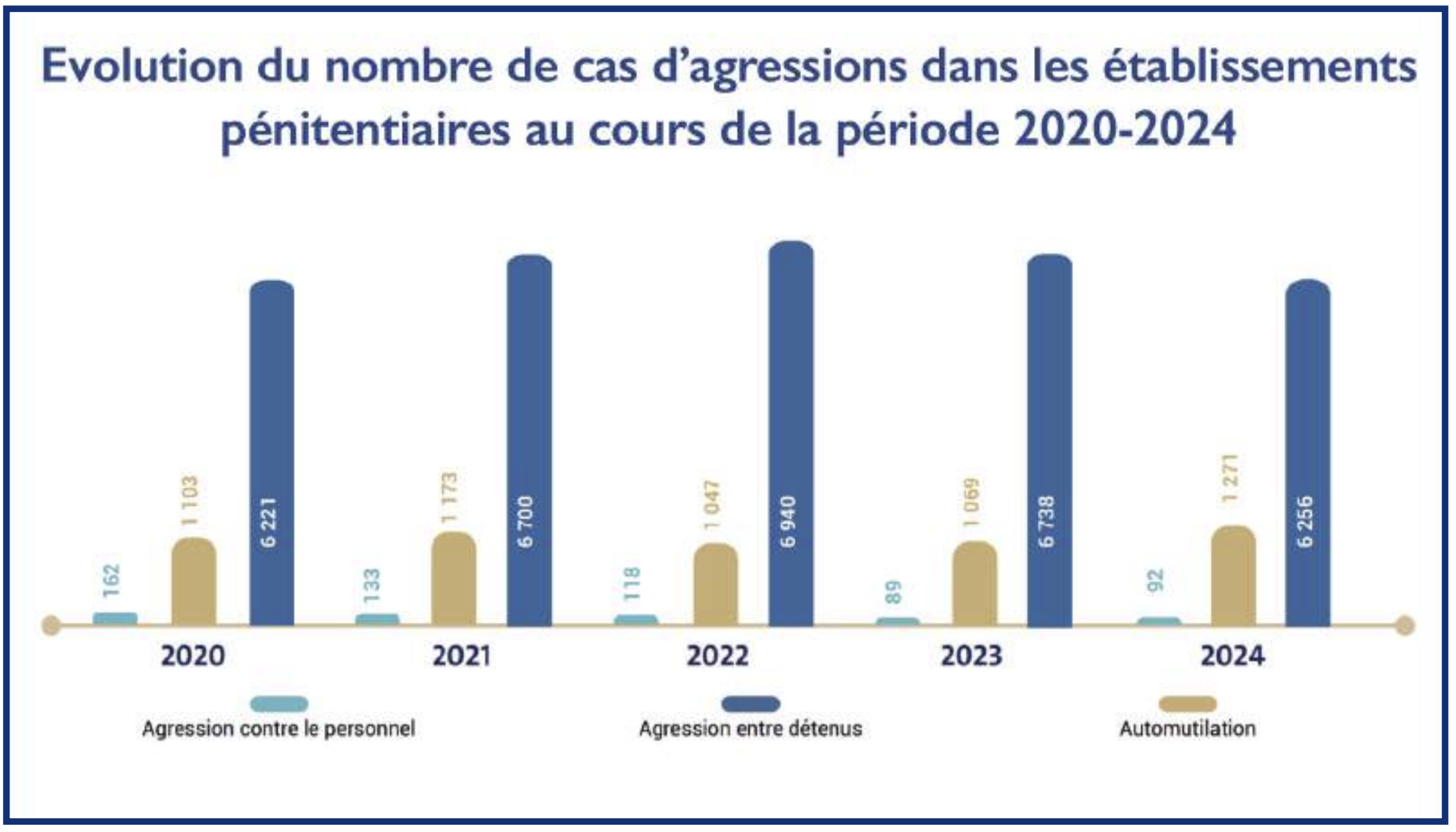 Sécurité pénitentiaire : Peut-on atteindre le modèle « prison safe » ? [INTÉGRAL]
