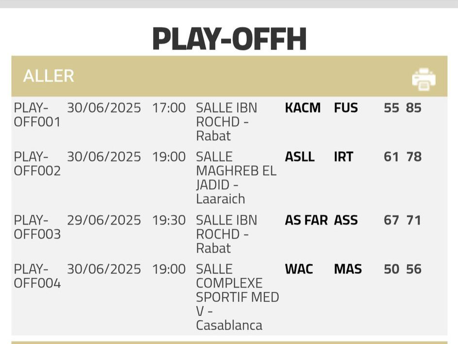 Basket/Play-offs DEX (H) : WAC-MAS terni par des incidents graves après la fin du match