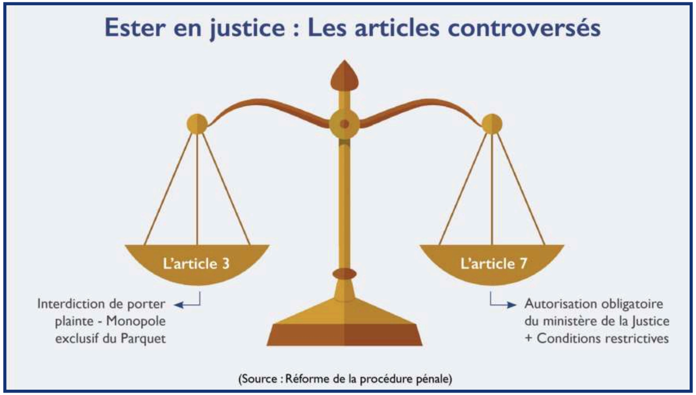 ​Procédure pénale : Les associations anti-corruption passent-elles à la trappe ? [INTÉGRAL]