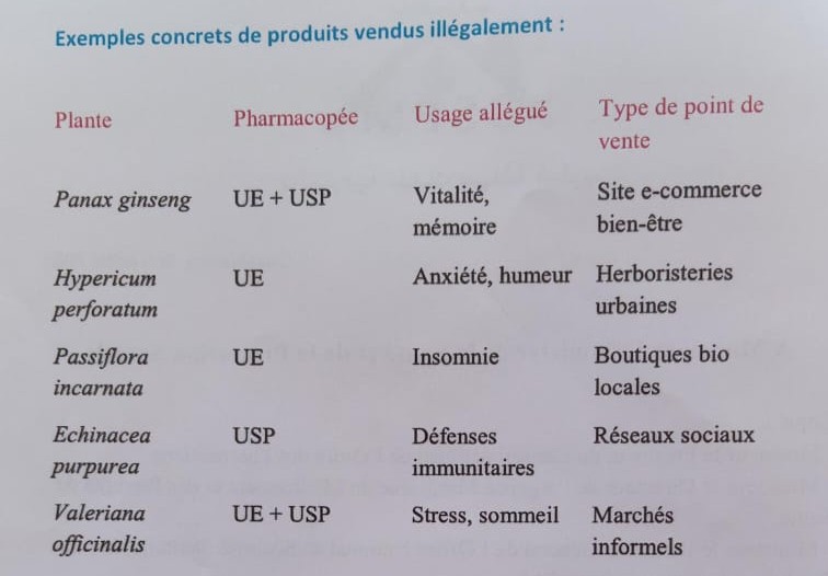 Les pharmaciens mettent en garde contre la vente illégale des compléments alimentaire
