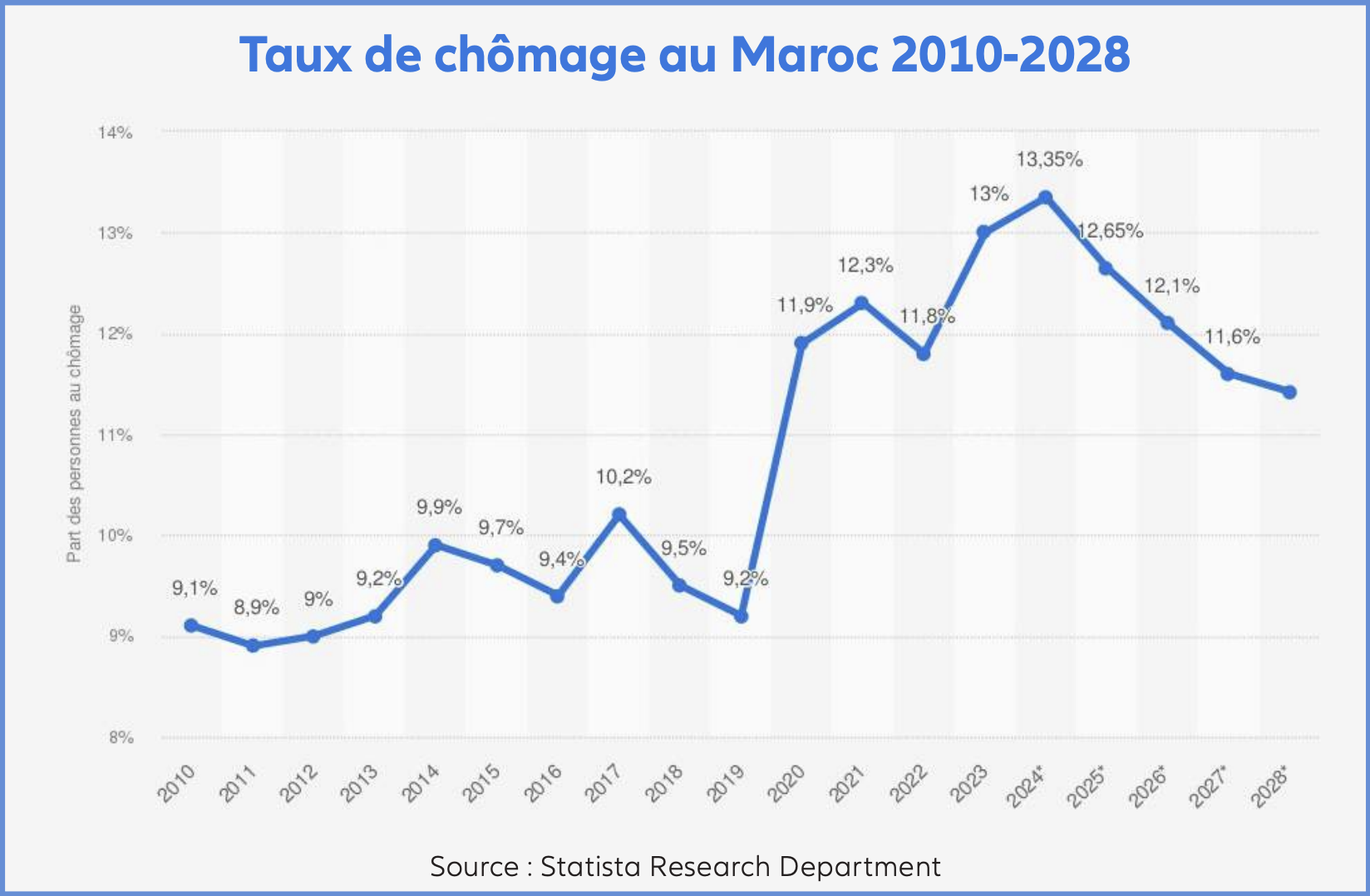 Emploi : La nouvelle feuille de route porte... quelques fruits