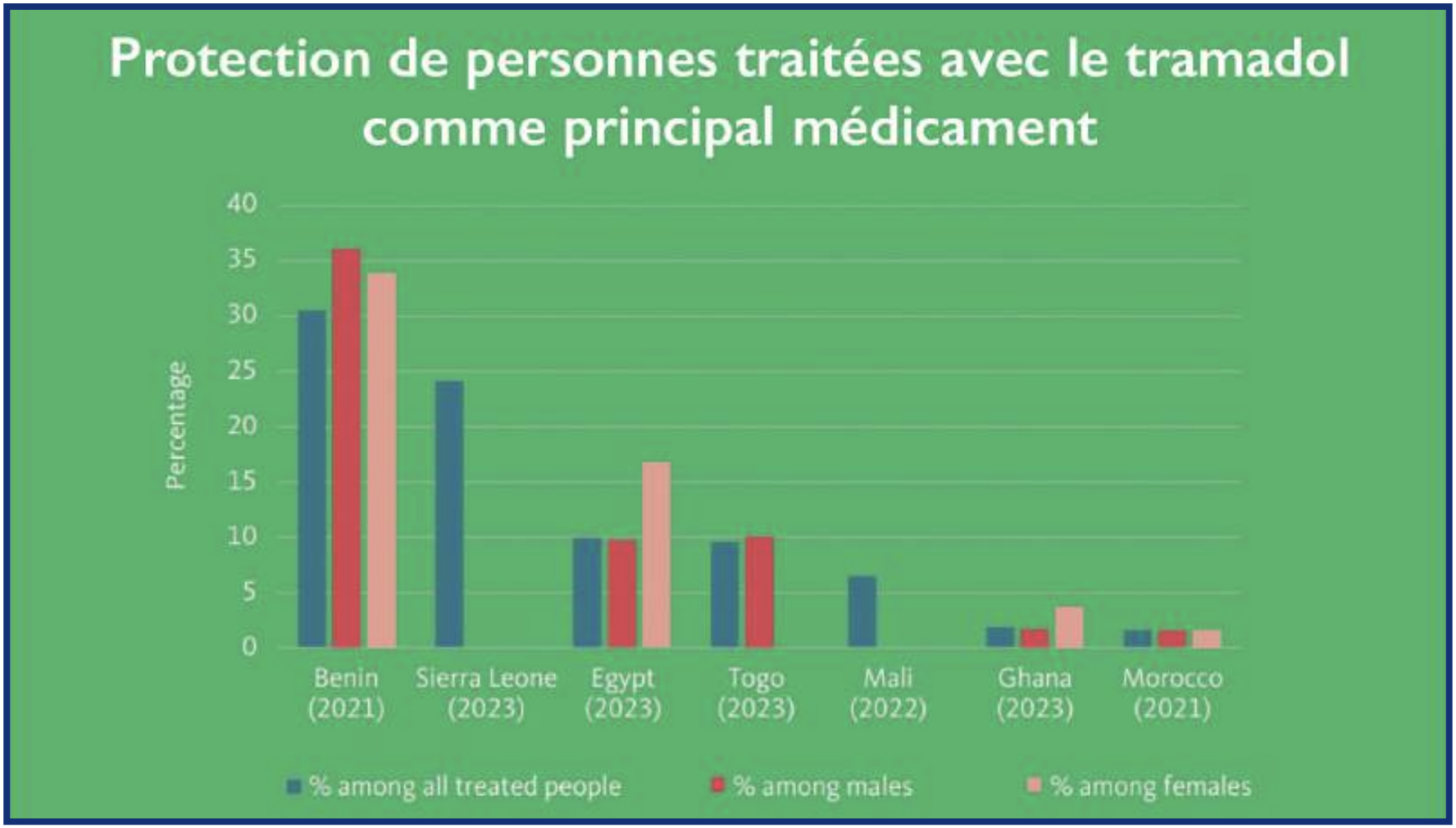 Usage de drogues : Au Maroc, notre jeunesse mord au « hook » ! [INTÉGRAL]