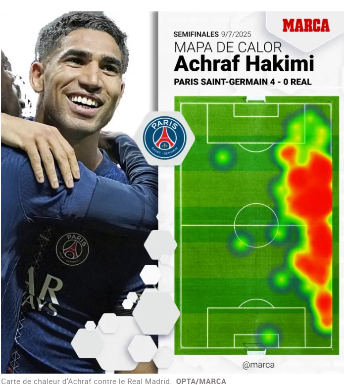 Hakimi Ballon d'or: ça pousse !