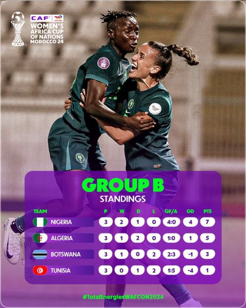 CAN (f) / Groupe B - J3 : Le Botswana renverse la Tunisie en fin de match