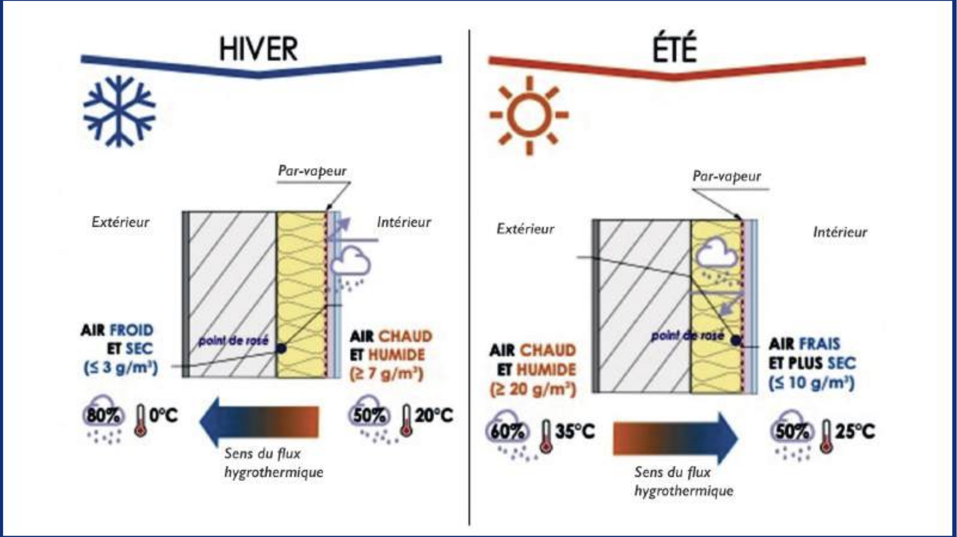 Canicule : Peut-on rendre nos bâtiments moins énergivores ? [INTÉGRAL]
