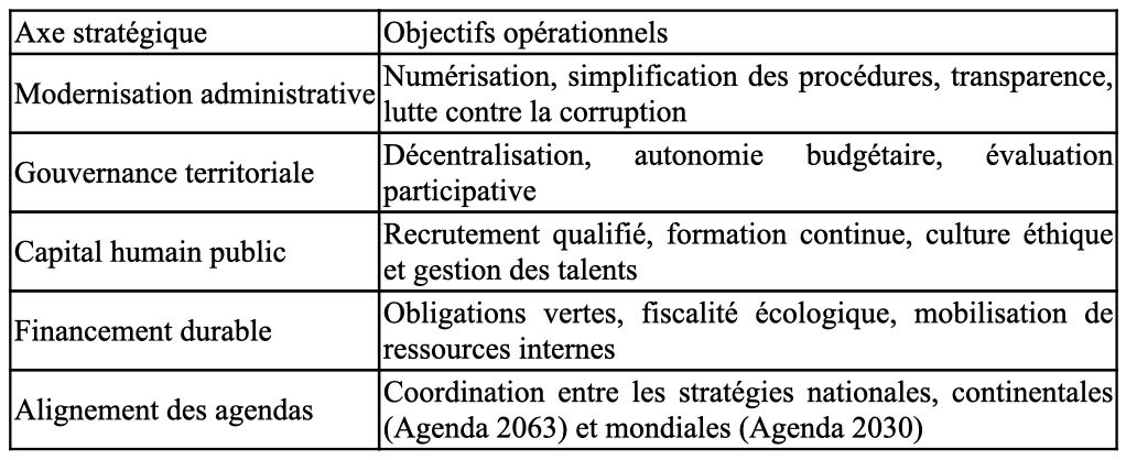 ​Forum de Rabat 2025 : L’Afrique face au défi institutionnel des Objectifs de Développement Durable
