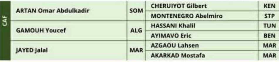 CDM U-20 / Arbitrage : Trois Marocains sur la liste de la FIFA