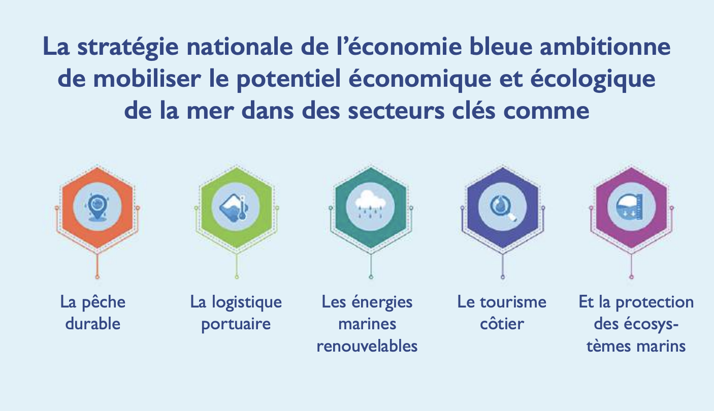 Economie Bleue : Sommes-nous à la hauteur de nos ambitions ? [INTÉGRAL]