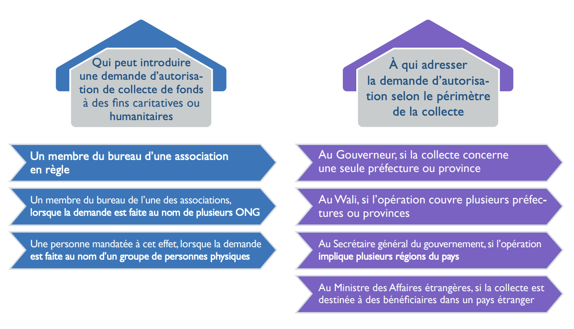 Générosité publique :  Premier stress test d’une loi décisive pour les élections [INTÉGRAL]