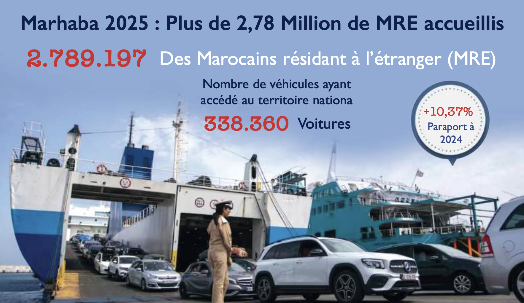 L’info...Graphie
