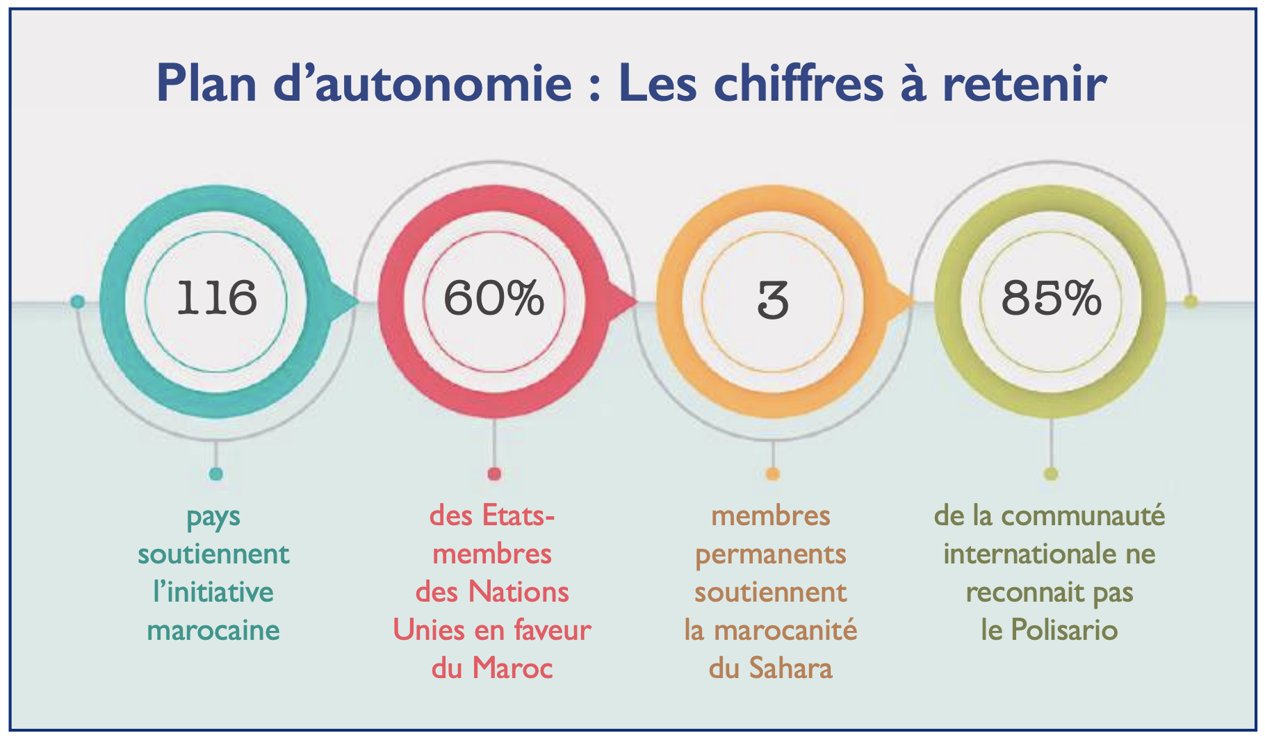Sahara marocain : Scénarii pour le dénouement du conflit [INTÉGRAL]