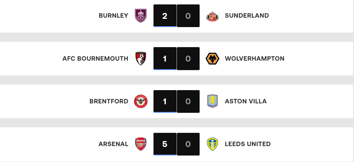 Premier League / J2 : Résultats (samedi). Programme (dimanche)