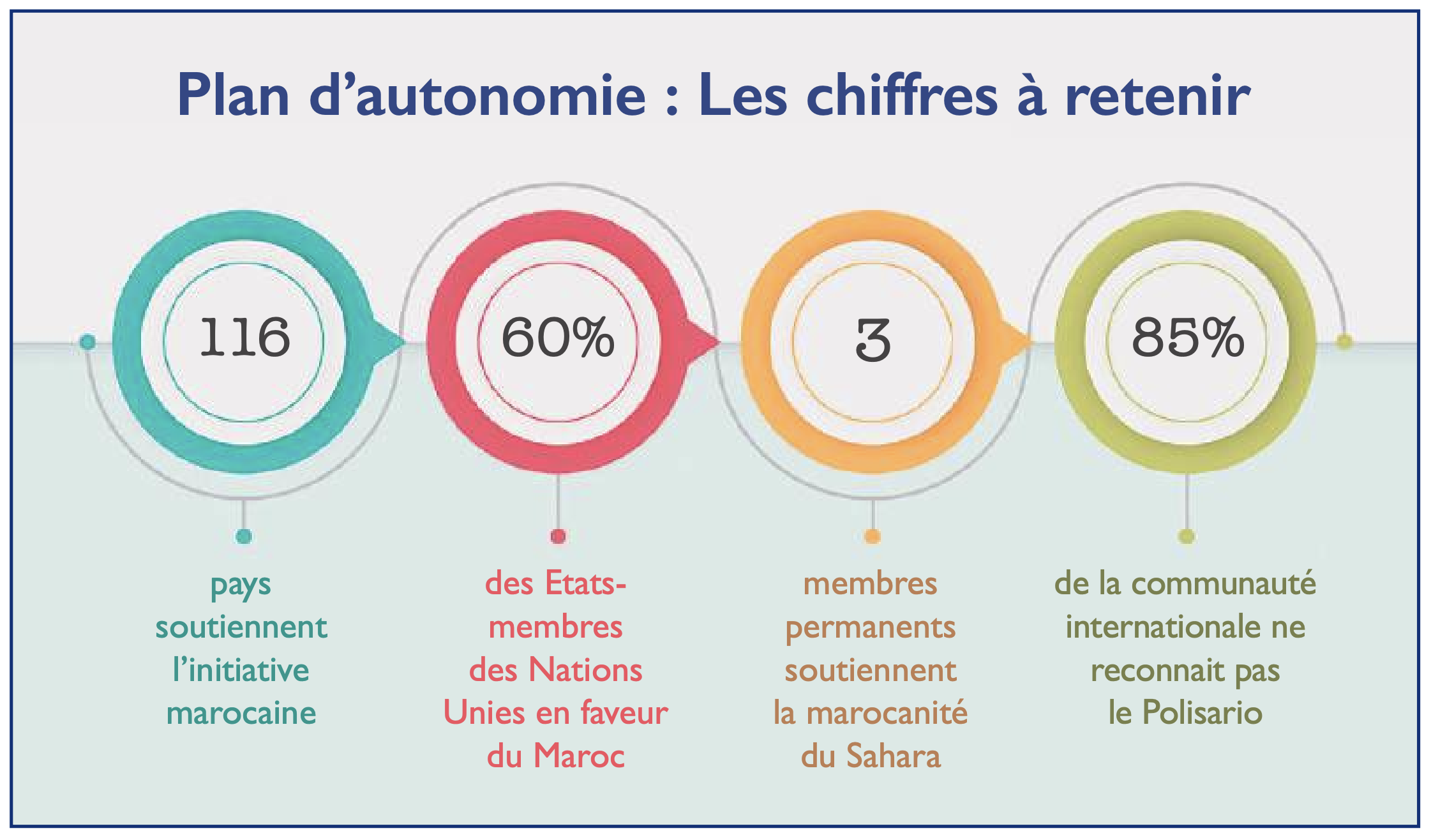 Rapport d'Antonio Guterres sur le Sahara  : En attendant le Conseil de Sécurité, le constat choc de Guterres ! [INTÉGRAL]