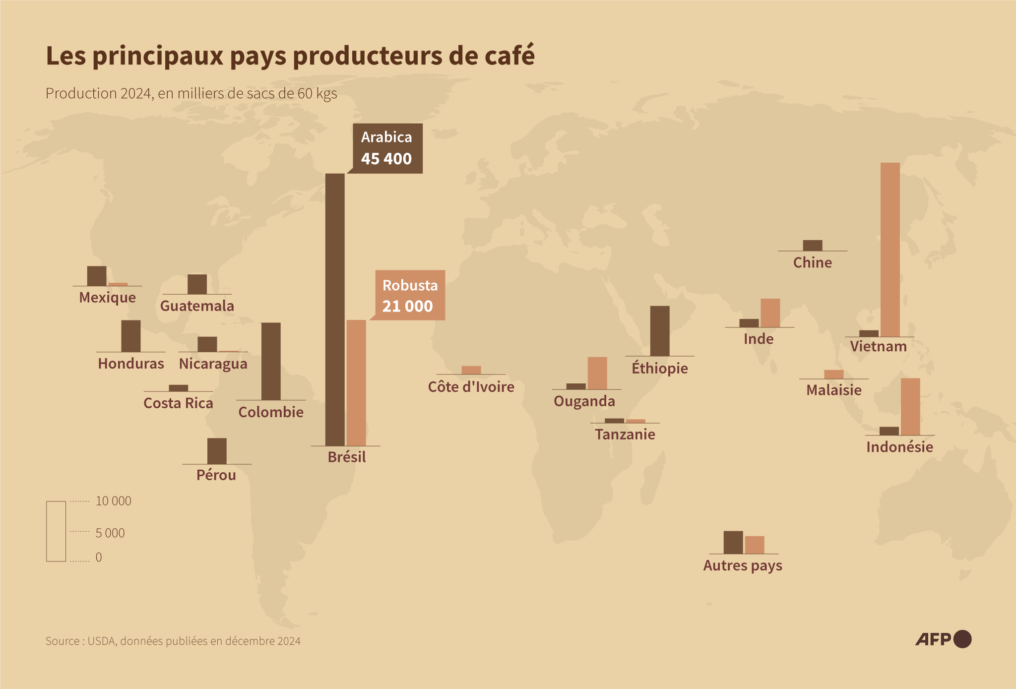 Prix du café : Des tasses au goût amer de l’inflation ! [INTÉGRAL]