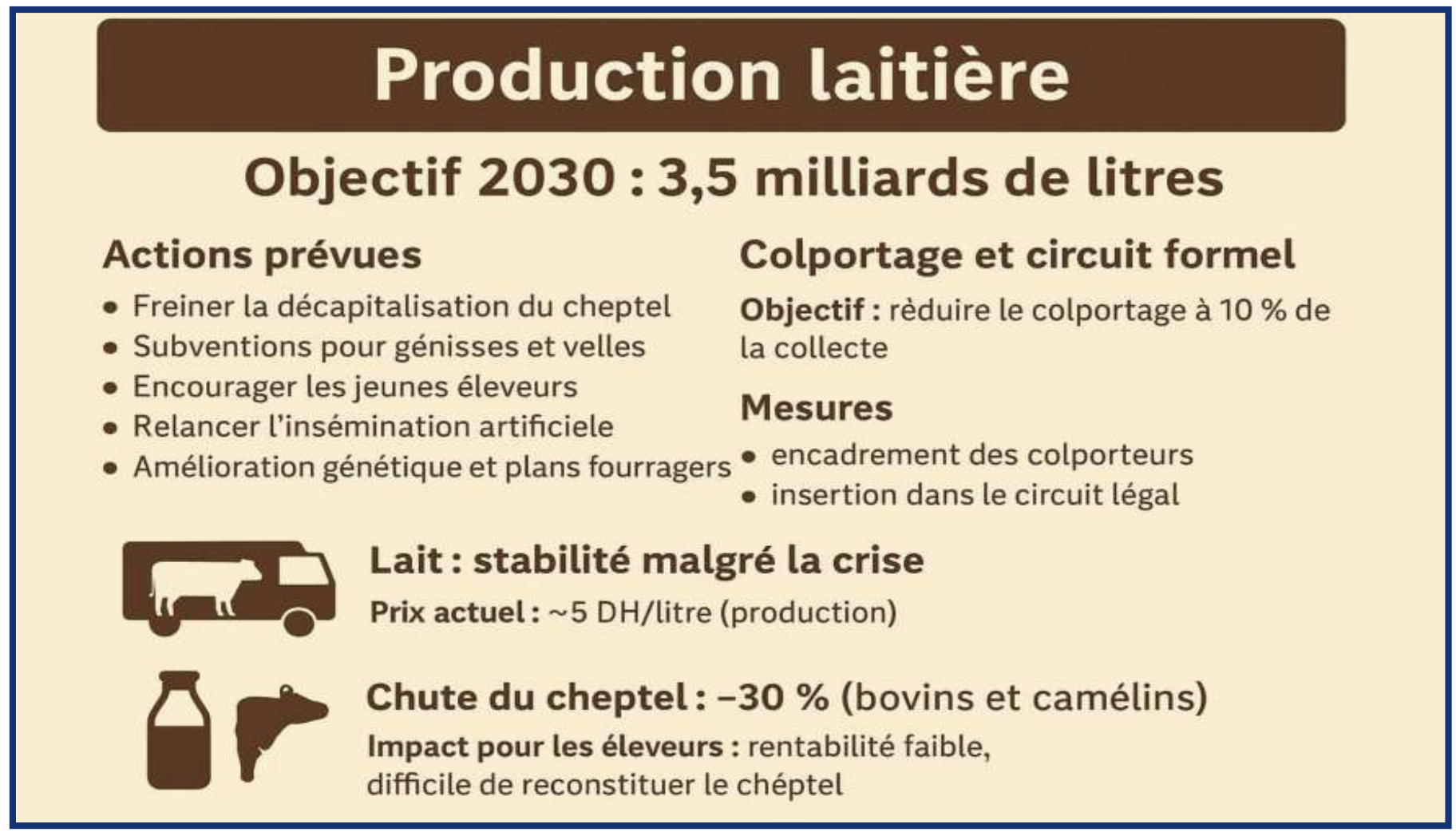 Prix du lait vs viande : Deux dynamiques opposées affectent les éleveurs [INTÉGRAL] 