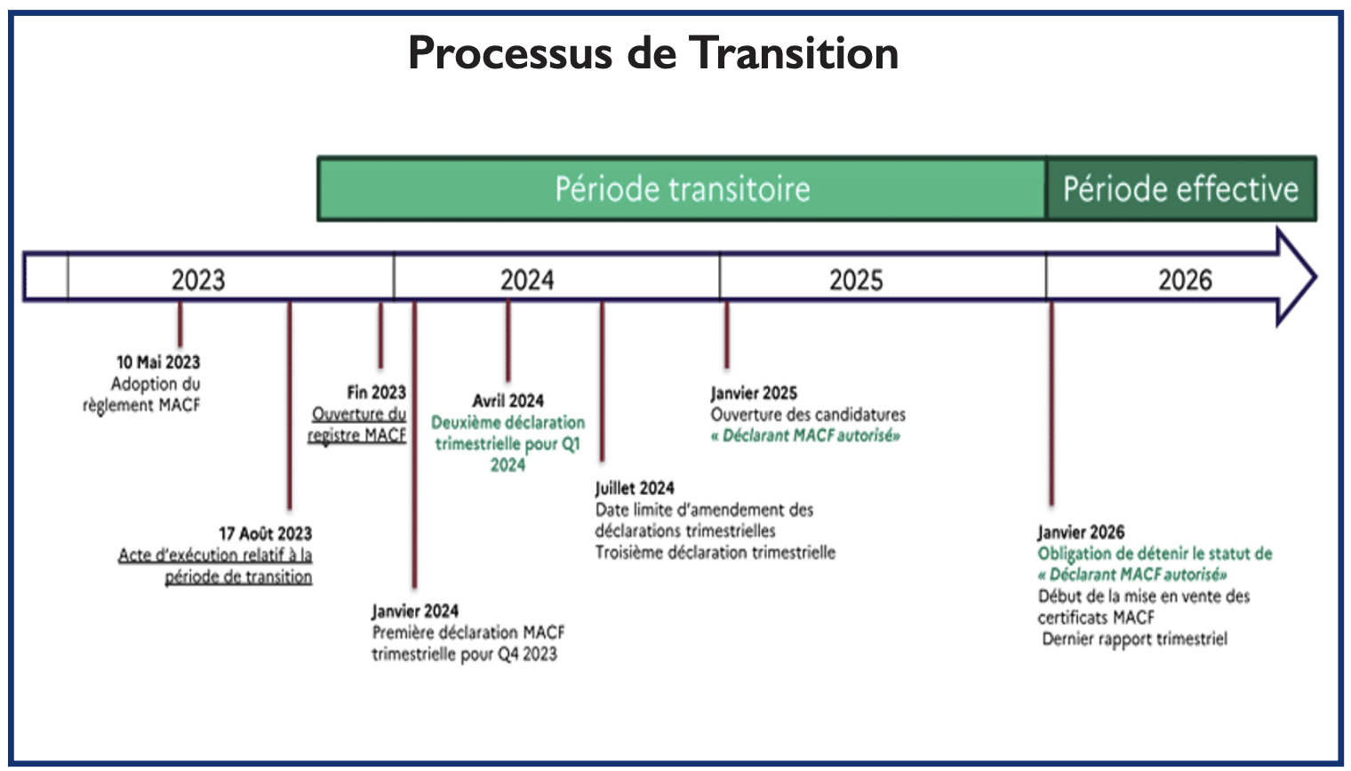 ​Taxe carbone : Dernière ligne droite pour les exportateurs marocains [INTÉGRAL]