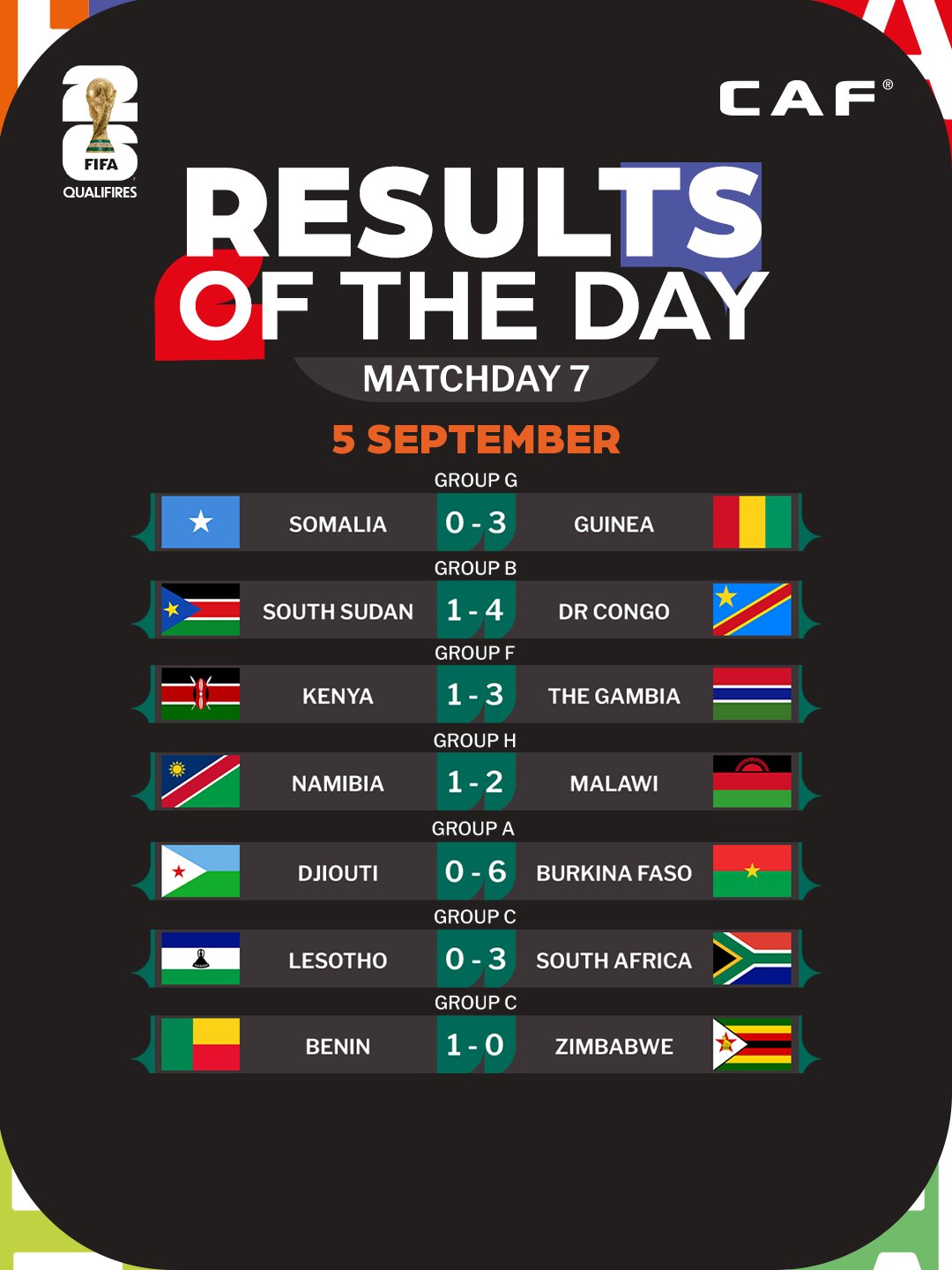 Qualifs CDM 26 : Le Maroc premier pays qualifié en Afrique