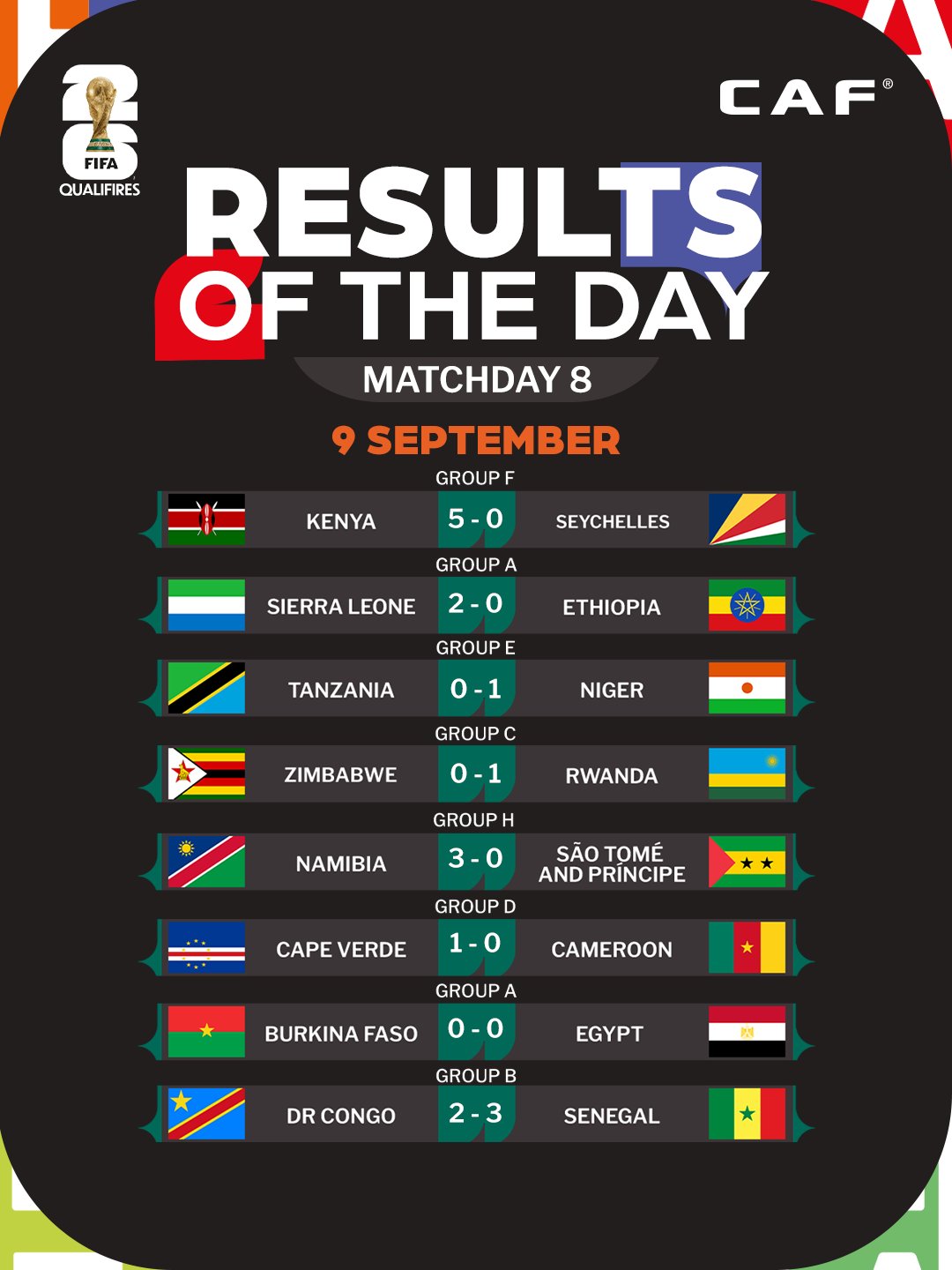Qualifs CDM 2026 (Afrique) : Résultats (mardi) et classement avant la J9 (octobre