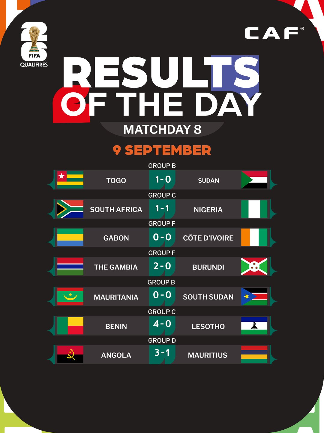 Qualifs CDM 2026 (Afrique) : Résultats (mardi) et classement avant la J9 (octobre