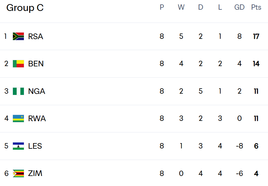 Qualifs CDM 2026 (Afrique) : Résultats (mardi) et classement avant la J9 (octobre