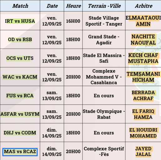 Botola D1 / J1 : Désignation des arbitres
