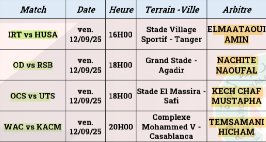Saison 2025-26 / Botola D1 : Jour J. Heure H