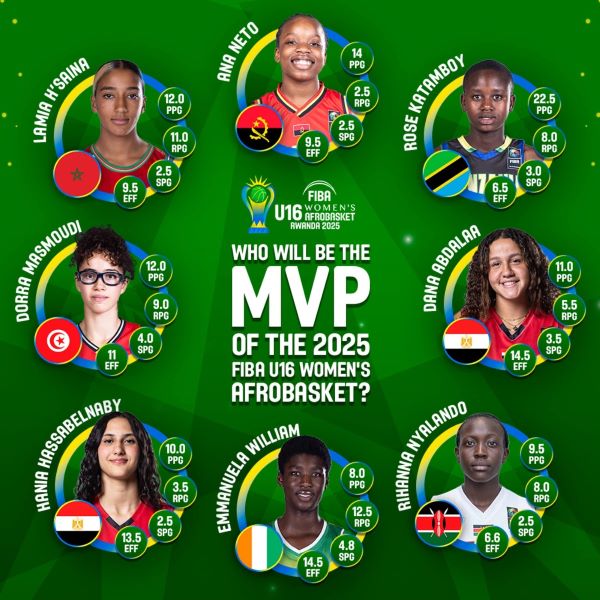 Afro Basket U16 Rwanda 25 : Les Lioncelles 9es après leur victoire face au Kenya ce vendredi