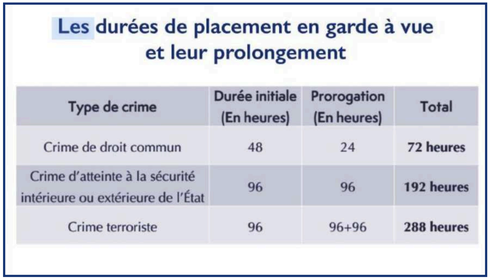 Procédure pénale : Malgré les critiques, la réforme passe au forceps [INTÉGRAL]