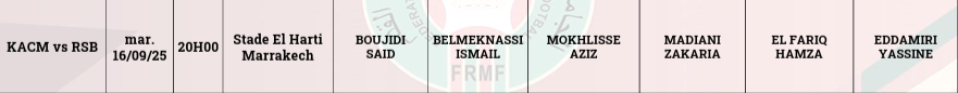 Botola D1 (J2) : Le KACM face au défi RSB ce soir
