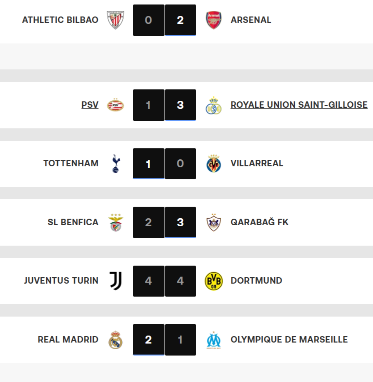 Ligue des champions UEFA / Mardi : Une soirée riche en rebondissements