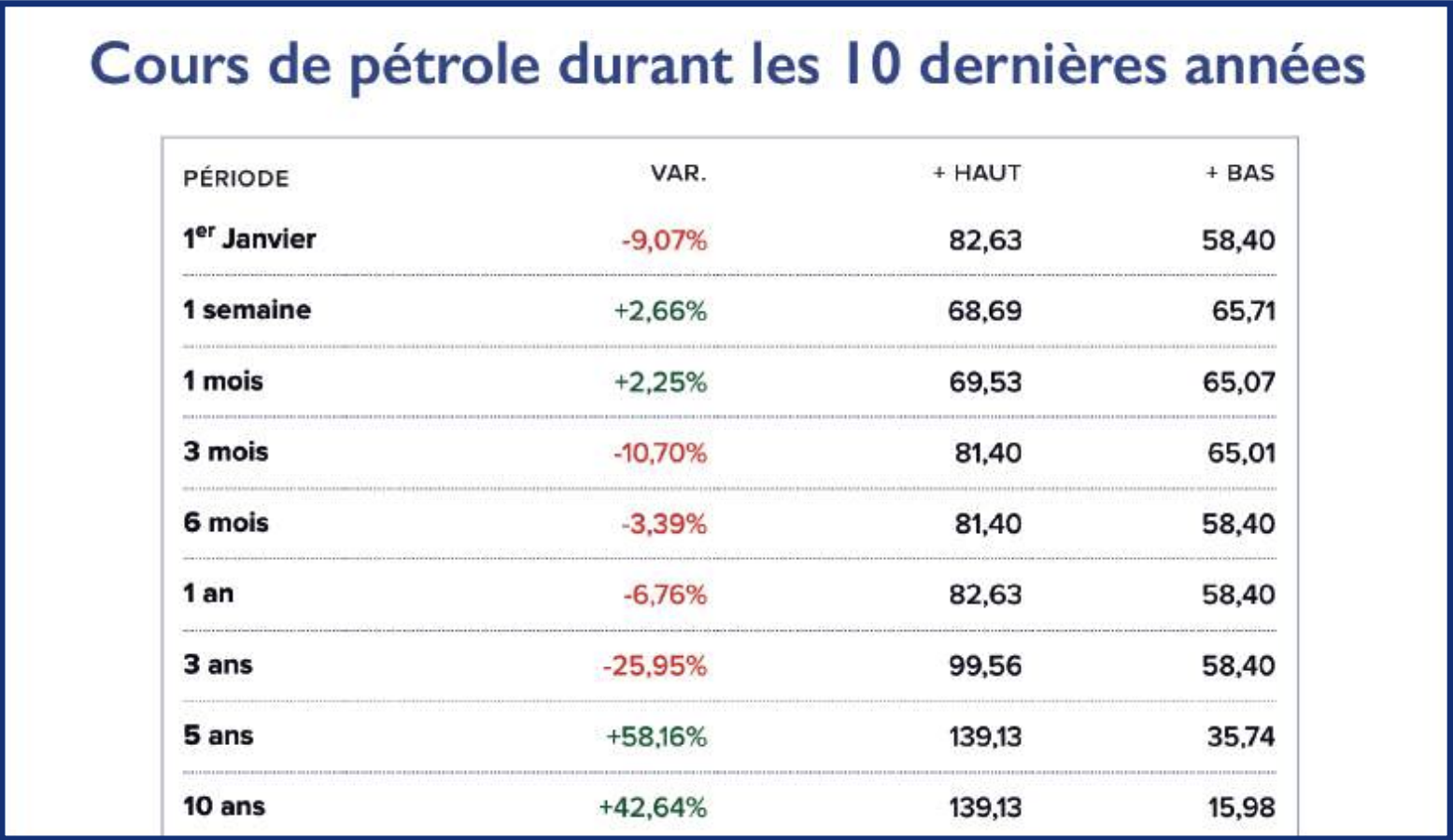 Importation de pétrole : Rabat met le cap sur les barils russes [INTÉGRAL]