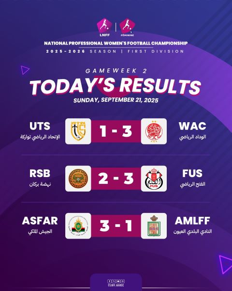 Foot féminin / D1-J2 : Les Militaires écrasent les Municipalistes de Laâyoune