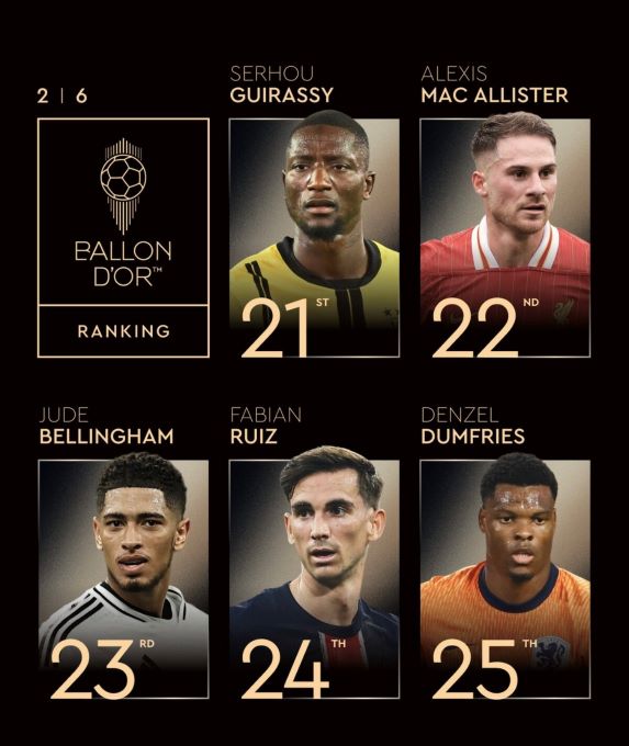 Ballon d’Or / Le classement de la 30e à la 11e place dévoilé : Vinicius 16e !