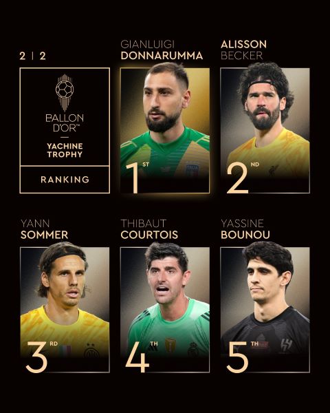 Trophée Yachine : Donnarumma 1er, Bounou 5e 