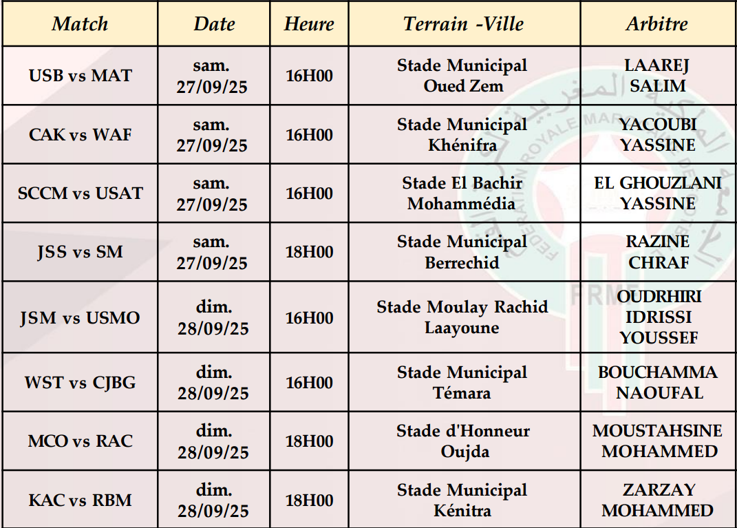 Botola Pro D2 / J1 : Le programme et les arbitres de la journée d’ouverture (25-26)