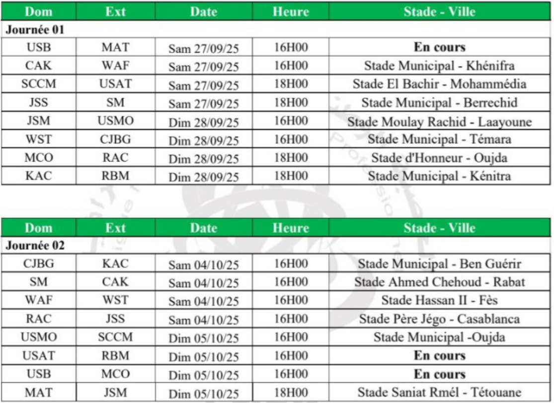 LNFP / Botola D2 : Programme des deux premières journées de la saison 2025-2026