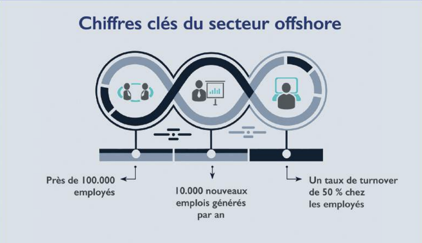 Centres d’appels : L’envers d’un modèle de « surtravail » en surchauffe [INTÉGRAL]