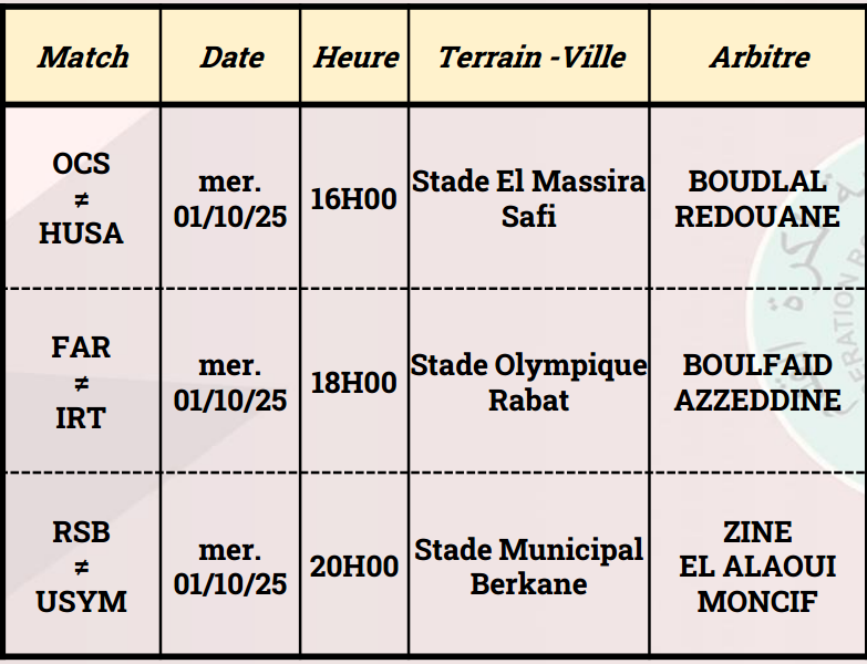 Botola D1 - J3 / Arbitrage : les désignations de mercredi