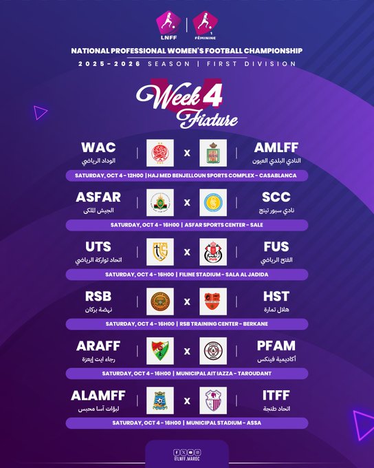 D1 Pro Féminine : Place à la J4