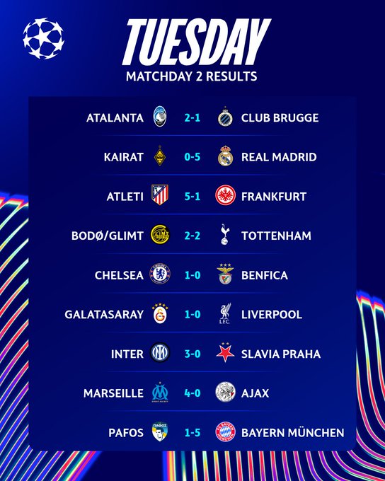 LDC UEFA : L’OM se relance, Liverpool tombe, l’Atlético confirme