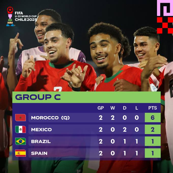 Mondial U20 : Nigeria et Afrique du Sud relancés ; Arabie Saoudite éliminée