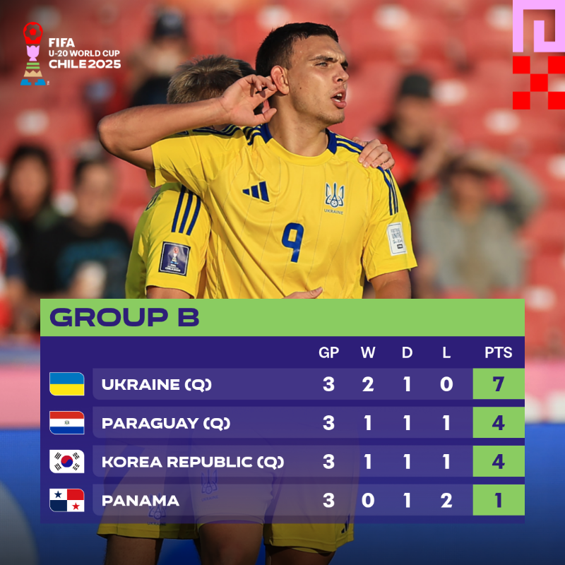 Mondial U20 / Officiel : Maroc vs Corée du Sud en huitièmes : Date ? horaire ?
