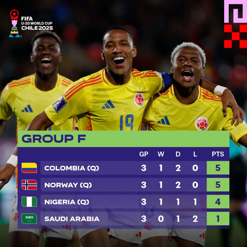 Mondial U20 / Officiel : Maroc vs Corée du Sud en huitièmes : Date ? horaire ?