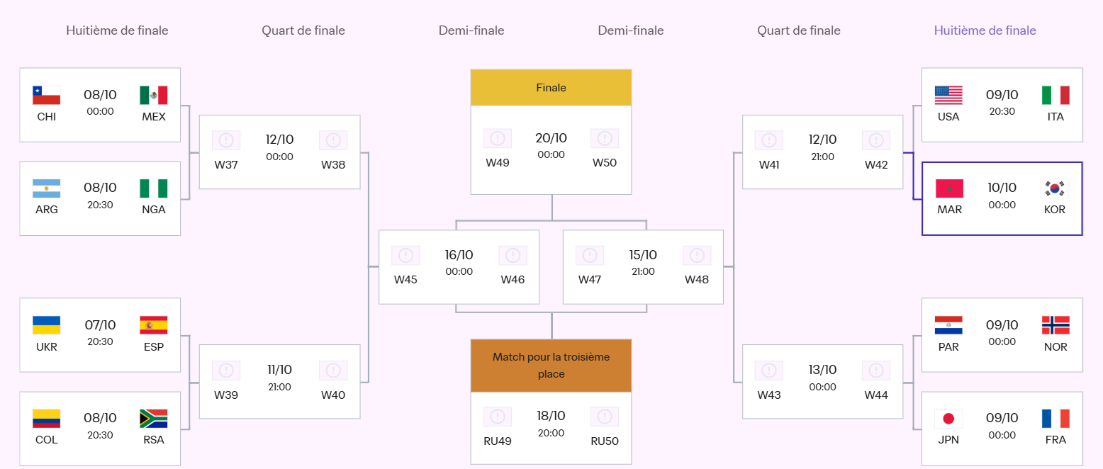 Mondial U20 / Officiel : Maroc vs Corée du Sud en huitièmes : Date ? horaire ?